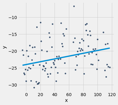 ../_images/28-linear-regression_11_0.png