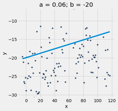 ../_images/28-linear-regression_15_0.png
