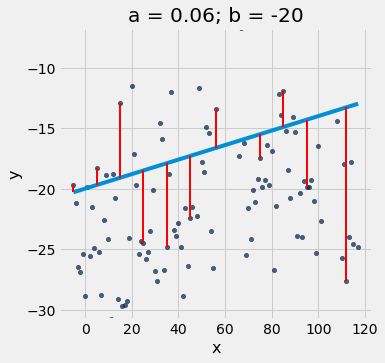 ../_images/28-linear-regression_22_0.png