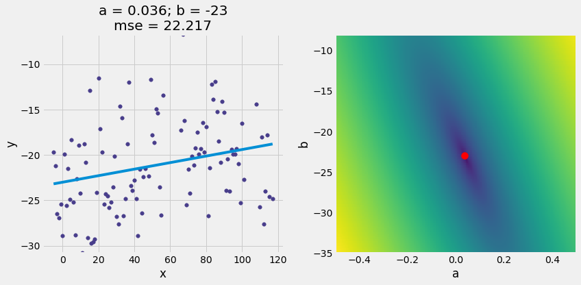 ../_images/28-linear-regression_37_0.png