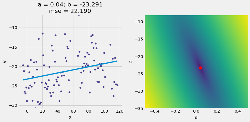 ../_images/28-linear-regression_39_0.png