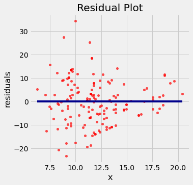 ../_images/28-linear-regression_54_0.png