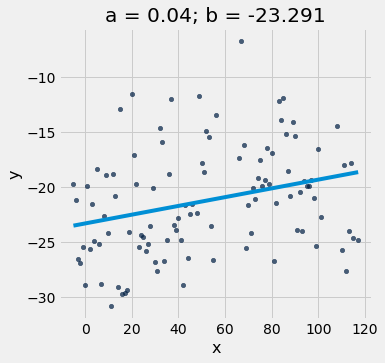 ../_images/28-linear-regression_58_1.png