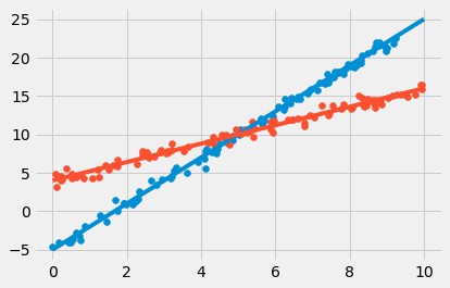 ../_images/28-linear-regression_62_1.png