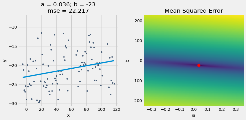 ../_images/29-regression-diagnostics_16_0.png