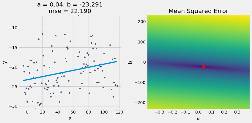 ../_images/29-regression-diagnostics_23_0.png