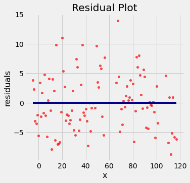 ../_images/29-regression-diagnostics_31_0.png