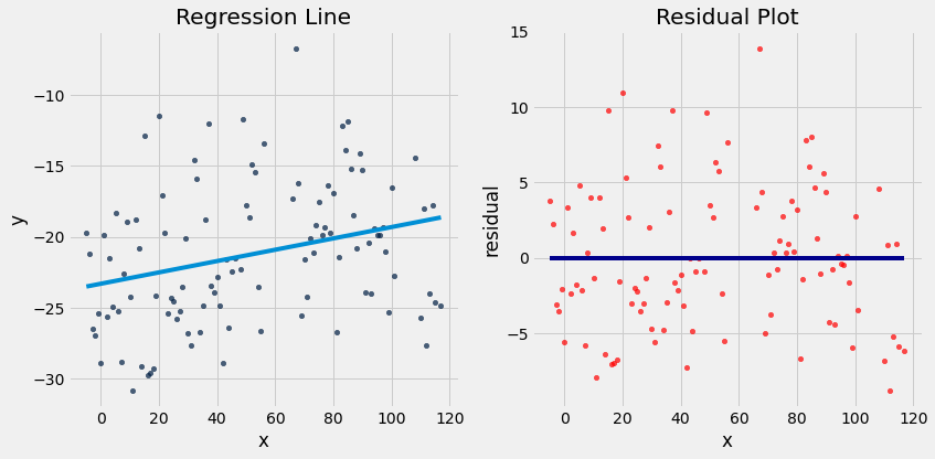 ../_images/29-regression-diagnostics_33_1.png