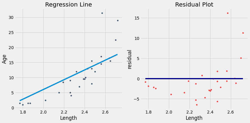 ../_images/29-regression-diagnostics_39_0.png