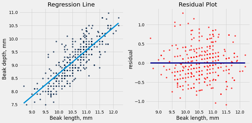 ../_images/29-regression-diagnostics_51_2.png