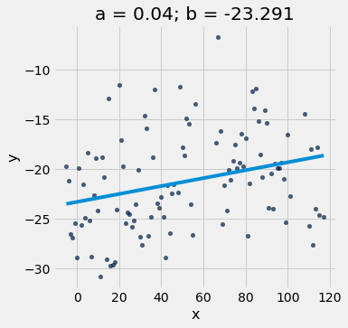 ../_images/29-regression-diagnostics_6_0.png