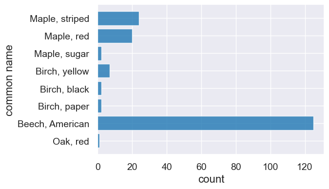 ../_images/05-columns-and-rows_11_0.png