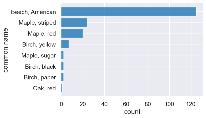 ../_images/05-columns-and-rows_12_0.png