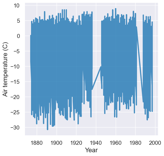 ../_images/06-tables-and-visualization_58_0.png
