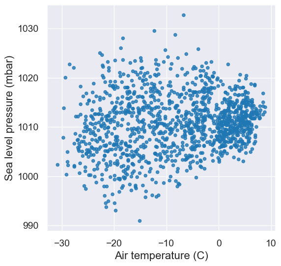 ../_images/06-tables-and-visualization_74_0.png