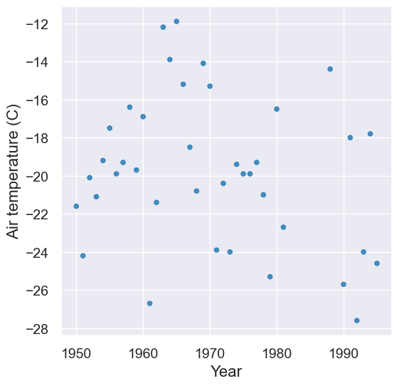 ../_images/07-charts_24_0.png