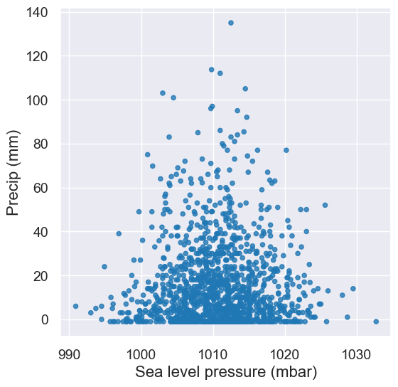 ../_images/07-charts_34_0.png