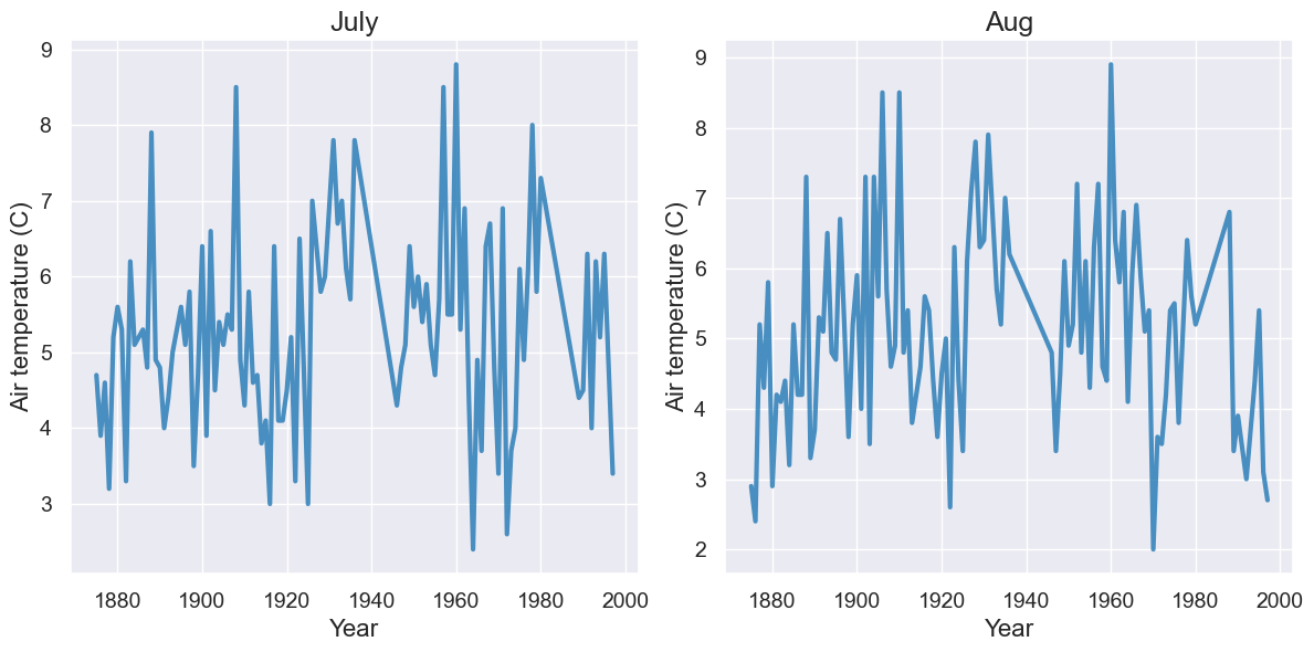 ../_images/07-charts_37_0.png