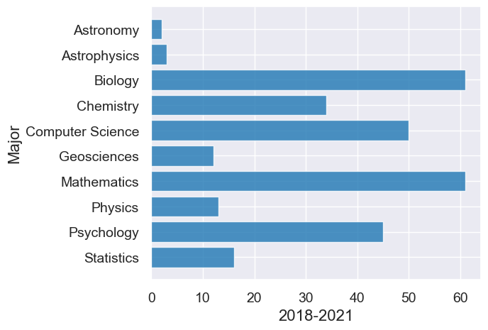 ../_images/08-histograms_10_1.png