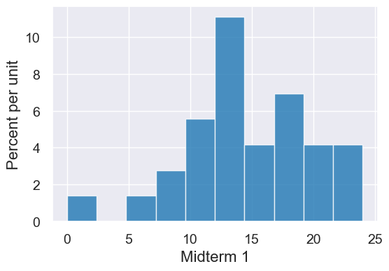 ../_images/08-histograms_29_0.png