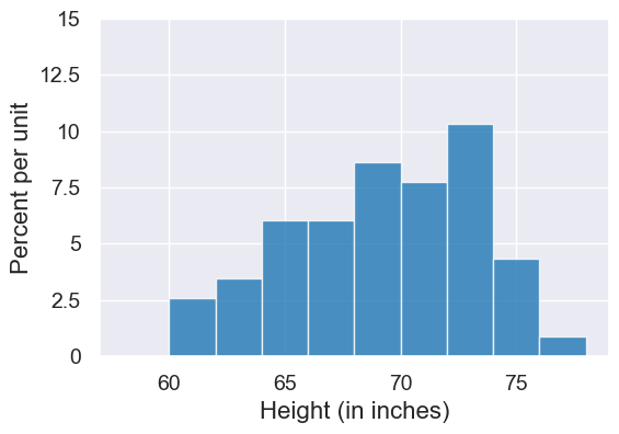 ../_images/08-histograms_68_0.png