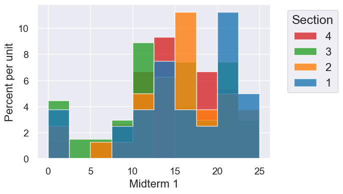 ../_images/08-histograms_81_0.png