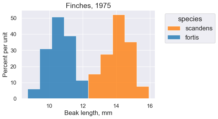 ../_images/08-histograms_85_0.png