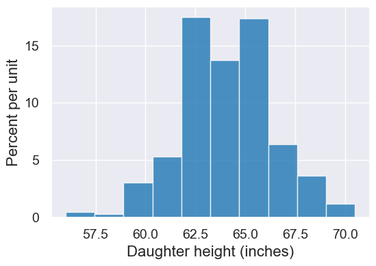 ../_images/09-functions_7_0.png