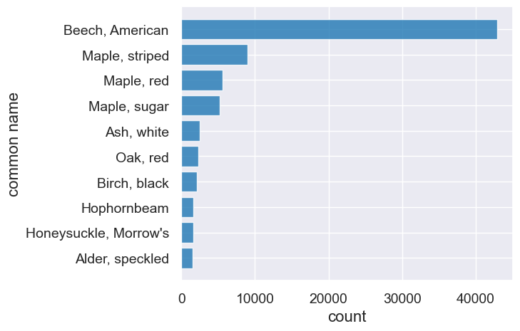 ../_images/13-table-examples_24_0.png