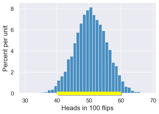 ../_images/15-probability_8_0.png