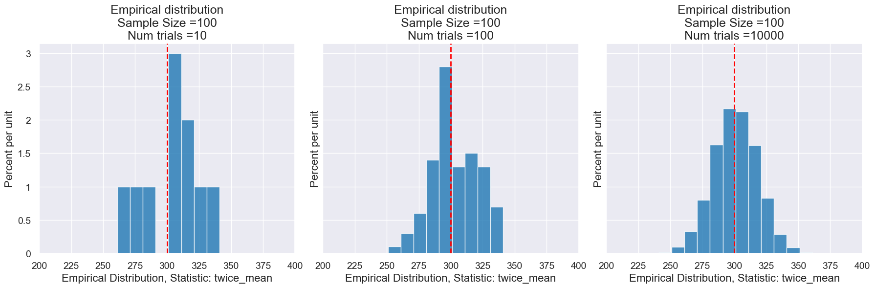 ../_images/17-inference-with-statistics_29_0.png