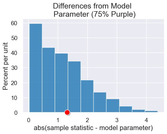 ../_images/17-inference-with-statistics_59_0.png
