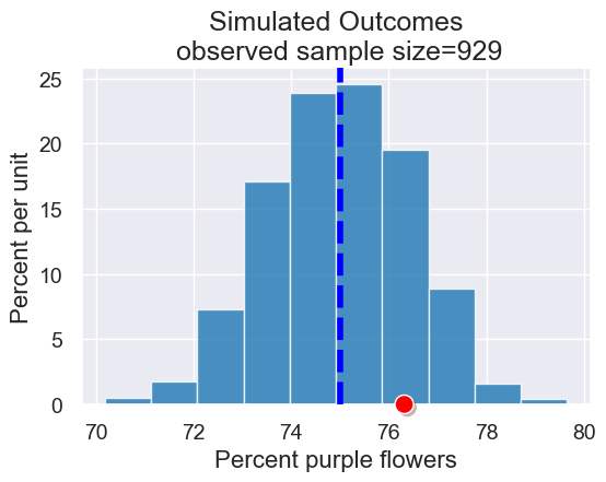 ../_images/18-assessing-models_22_0.png