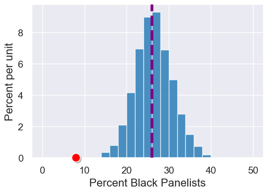 ../_images/18-assessing-models_35_0.png
