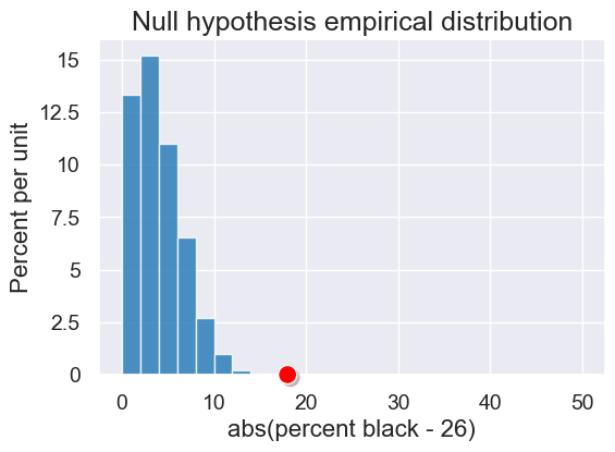 ../_images/20-hypothesis-testing_14_0.png