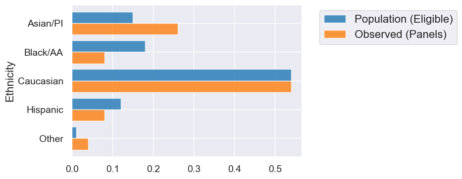 ../_images/20-hypothesis-testing_34_0.png