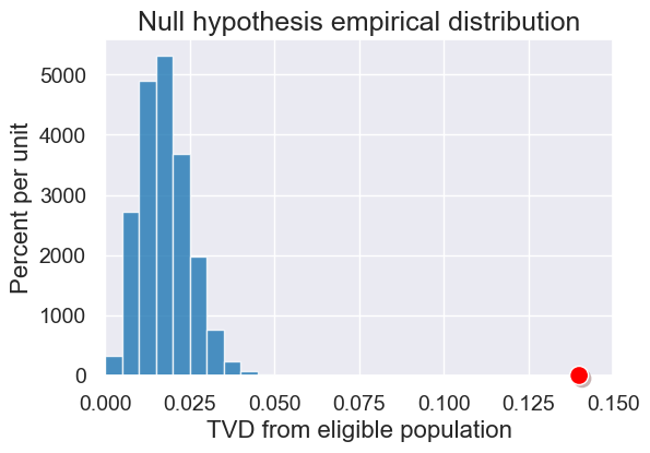 ../_images/20-hypothesis-testing_48_0.png