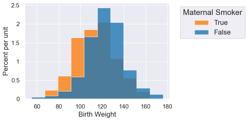 ../_images/22-permutation-tests_9_0.png