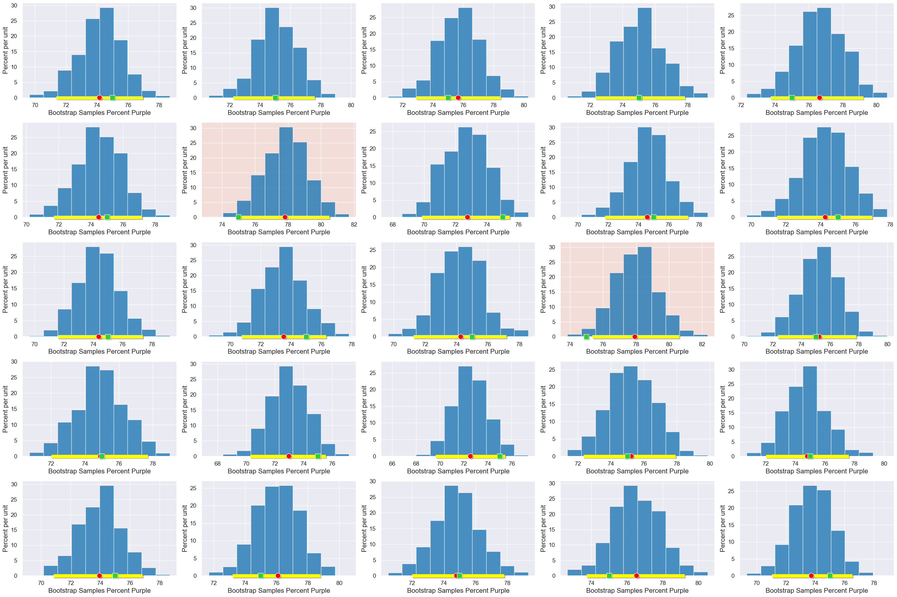 ../_images/25-confidence-intervals_46_0.png