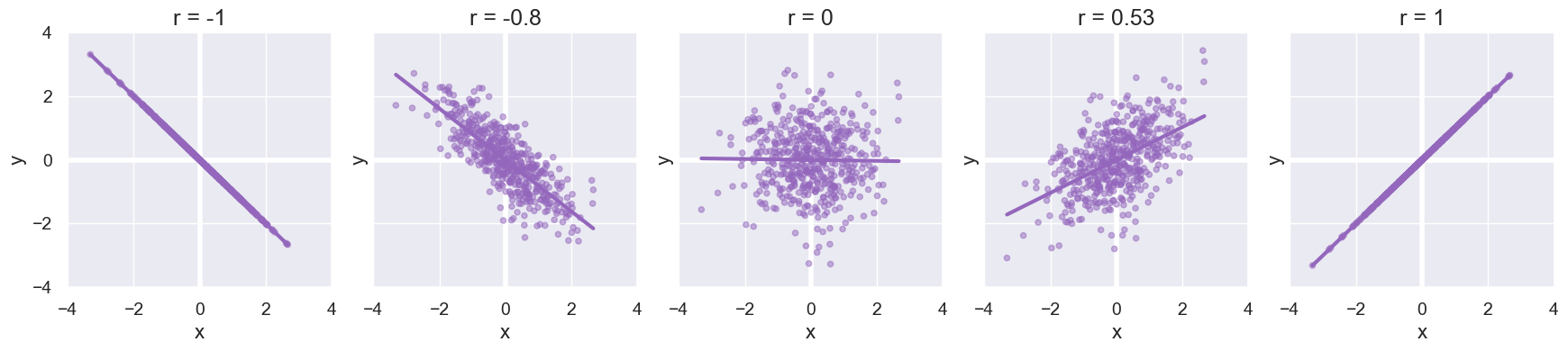 ../_images/27-correlation_16_0.png