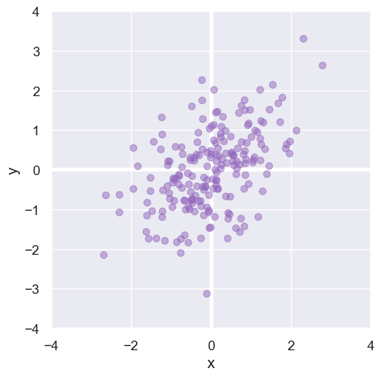 ../_images/27-correlation_19_0.png