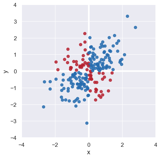 ../_images/27-correlation_22_0.png