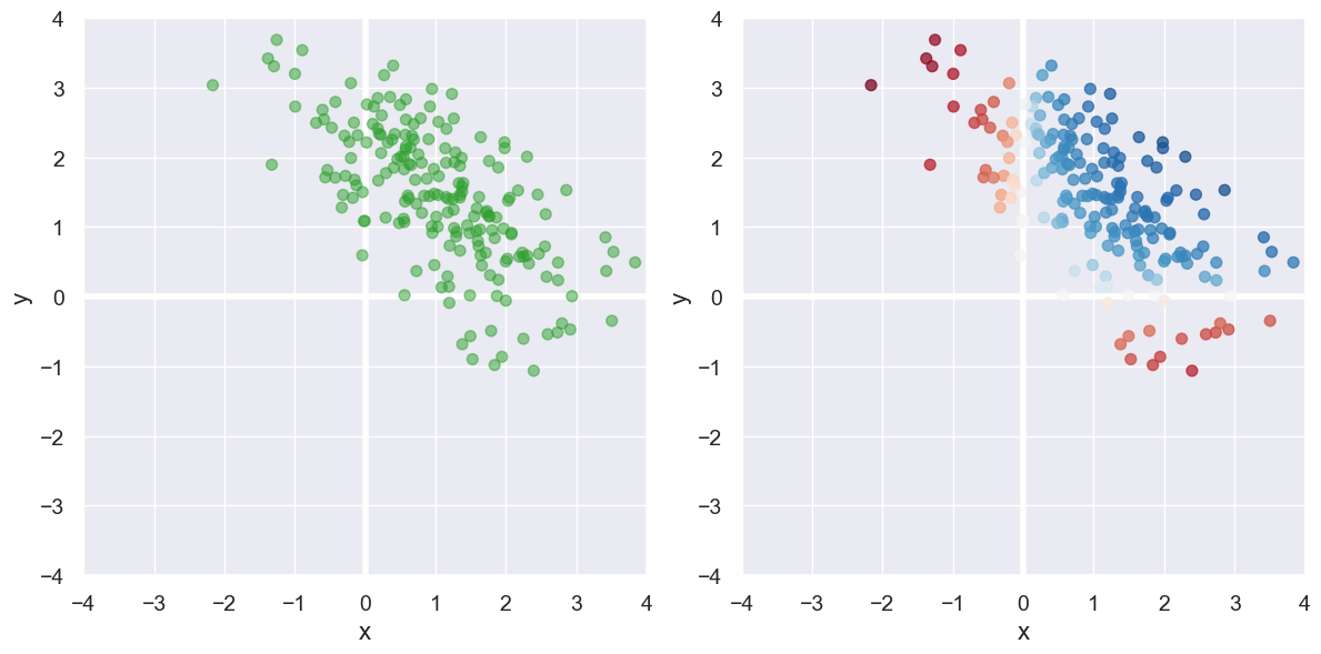 ../_images/27-correlation_29_0.png