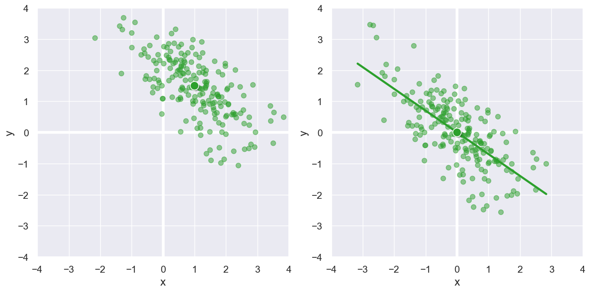 ../_images/27-correlation_31_0.png