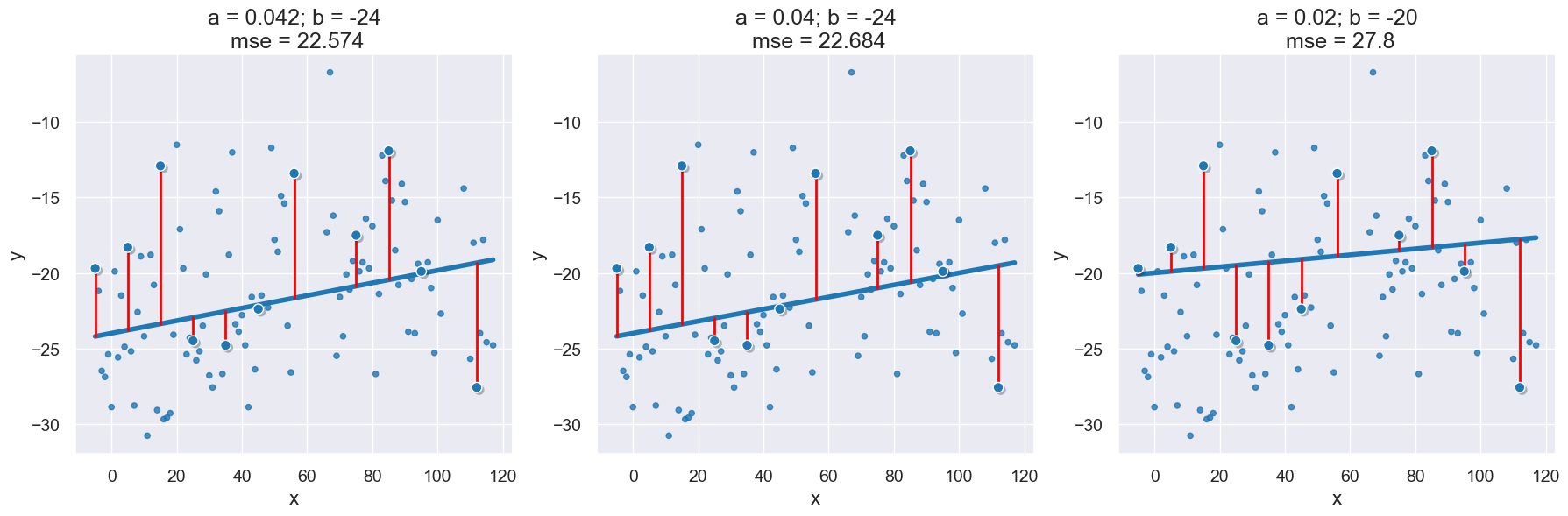 ../_images/28-linear-regression_38_0.png