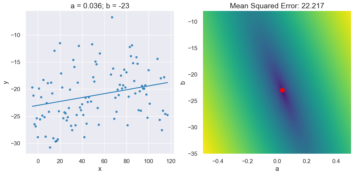 ../_images/28-linear-regression_48_0.png