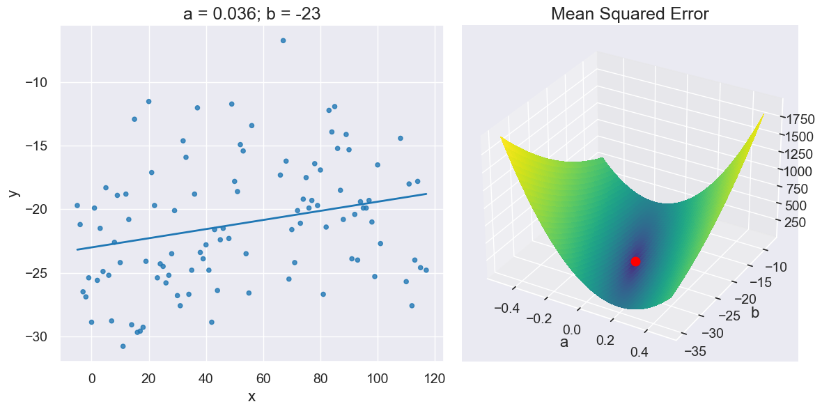 ../_images/28-linear-regression_51_0.png