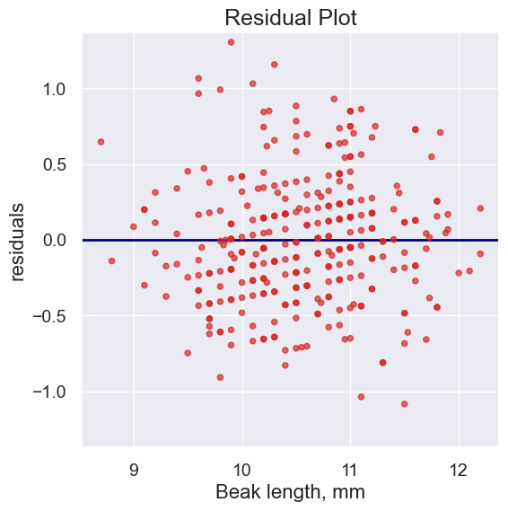 ../_images/29-regression-diagnostics_15_0.png