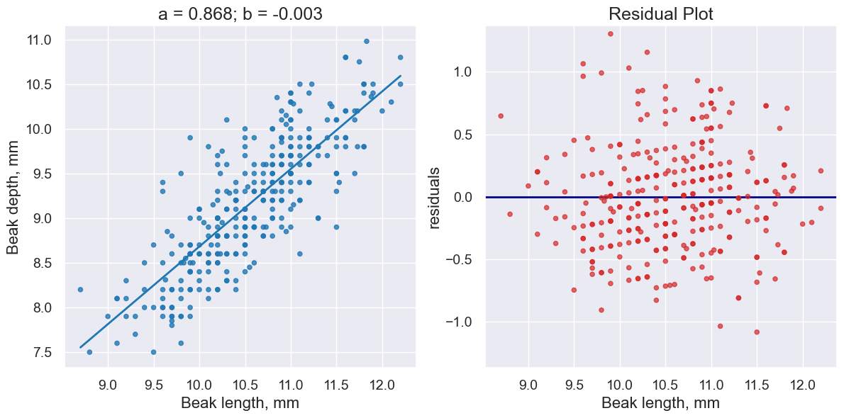 ../_images/29-regression-diagnostics_17_0.png