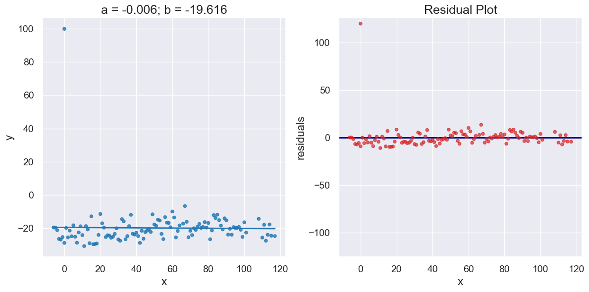 ../_images/29-regression-diagnostics_23_0.png
